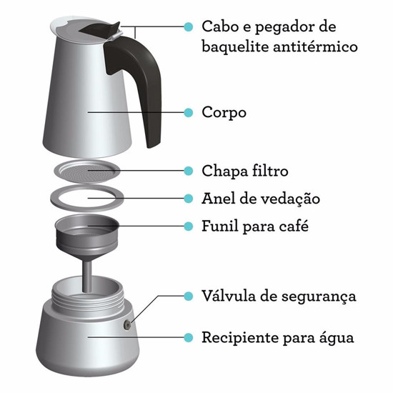 Imagem CAFETEIRA EXPRESSA ITALIANA AÇO INOX TRAMONTINA 